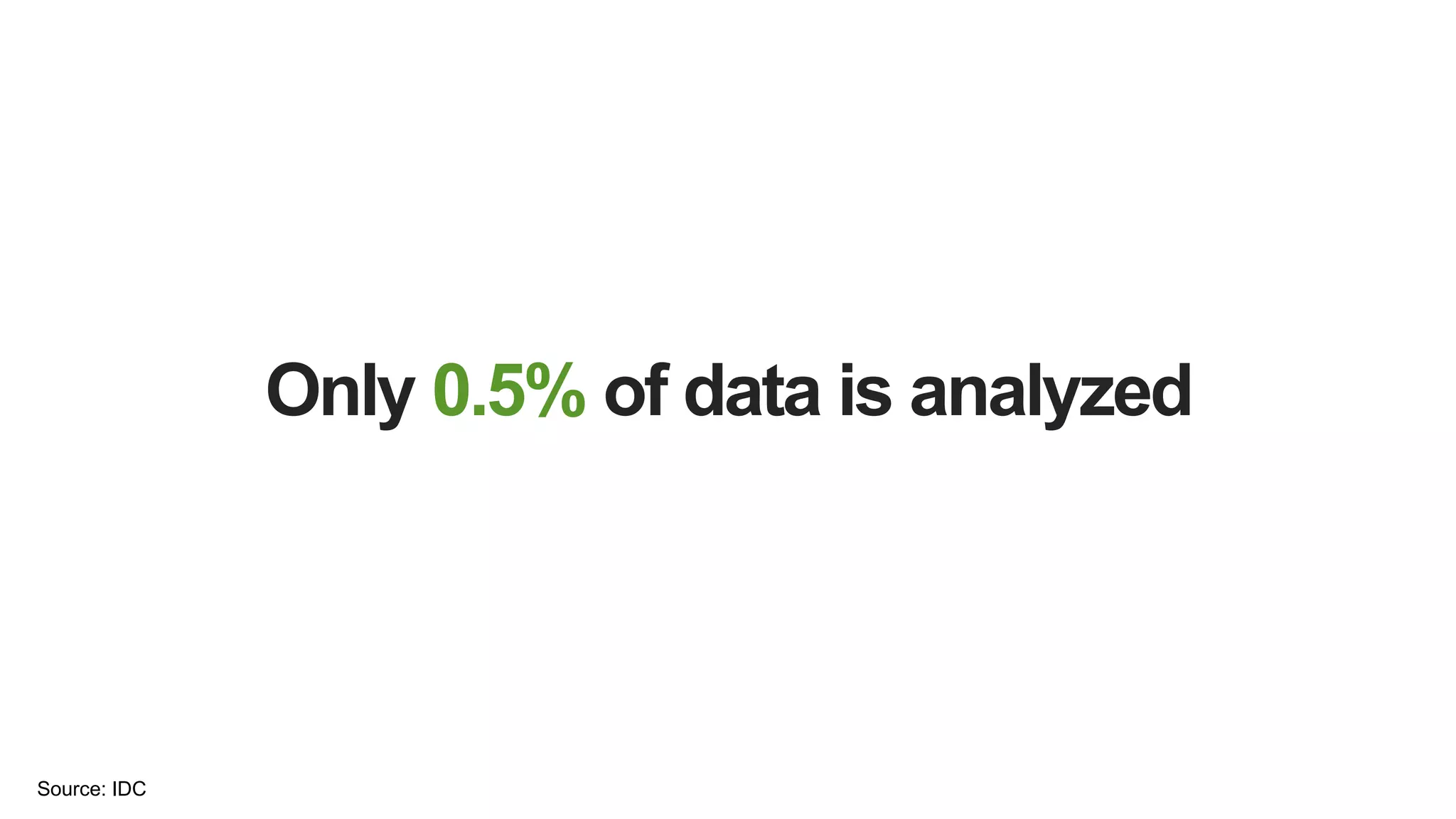 Only 0.5% of data is analyzed
Source: IDC
 
