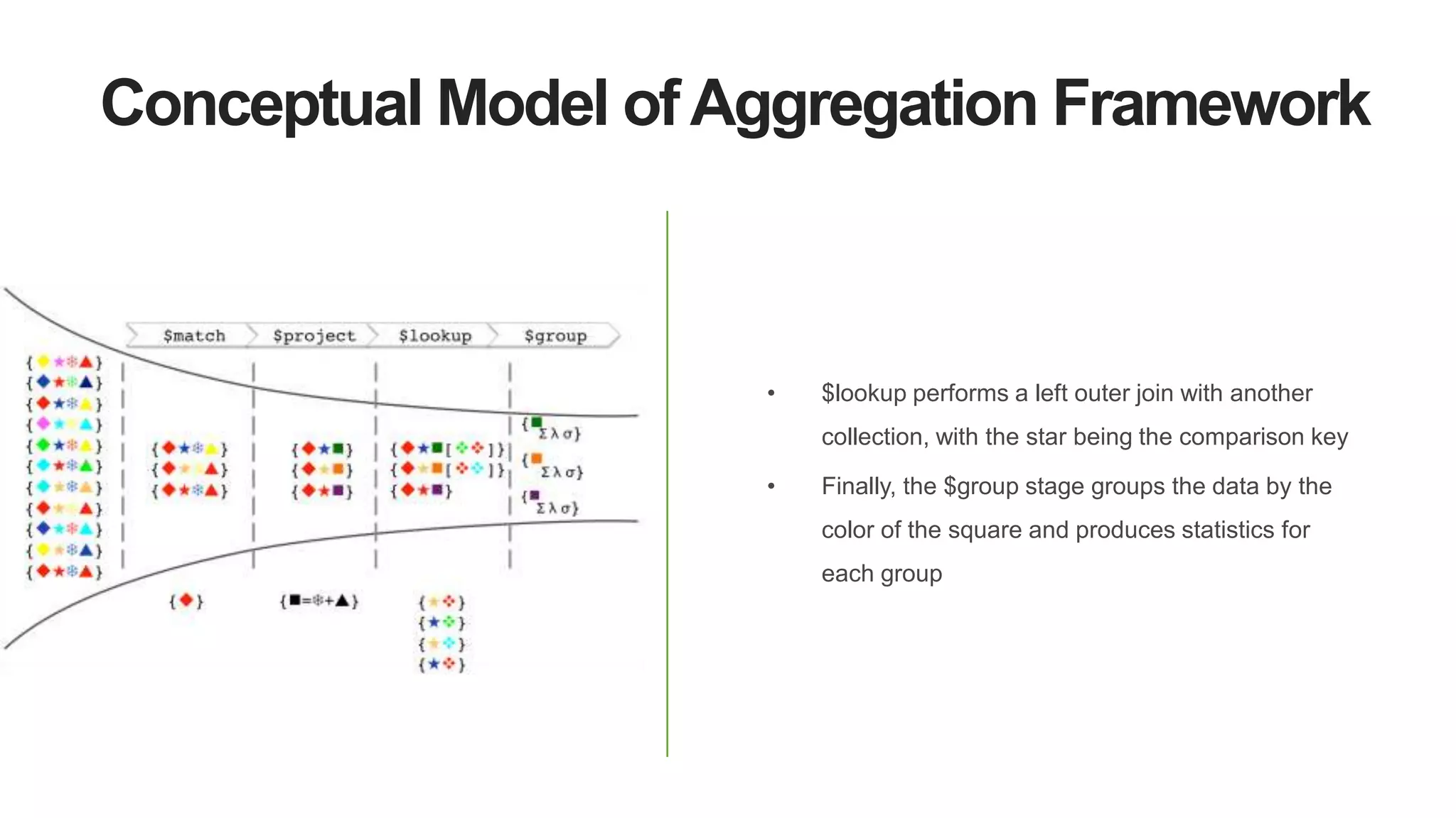 Conceptual Model ofAggregation Framework
• $lookup performs a left outer join with another
collection, with the star being the comparison key
• Finally, the $group stage groups the data by the
color of the square and produces statistics for
each group
 