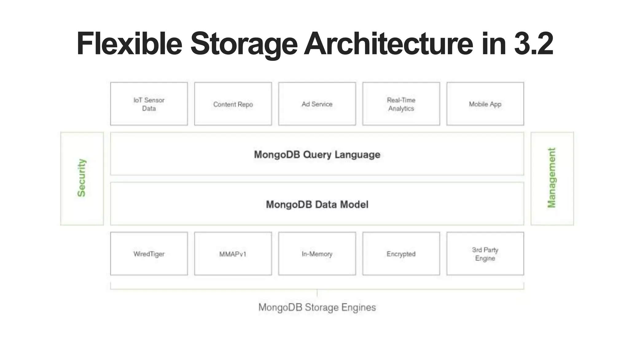 Flexible Storage Architecture in 3.2
 