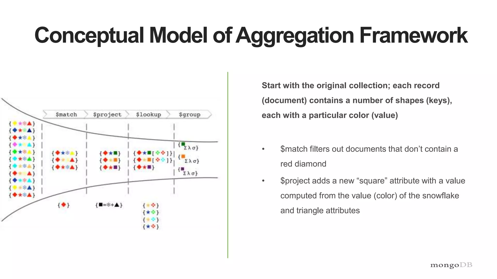 Conceptual Model ofAggregation Framework
Start with the original collection; each record
(document) contains a number of shapes (keys),
each with a particular color (value)
• $match filters out documents that don’t contain a
red diamond
• $project adds a new “square” attribute with a value
computed from the value (color) of the snowflake
and triangle attributes
 