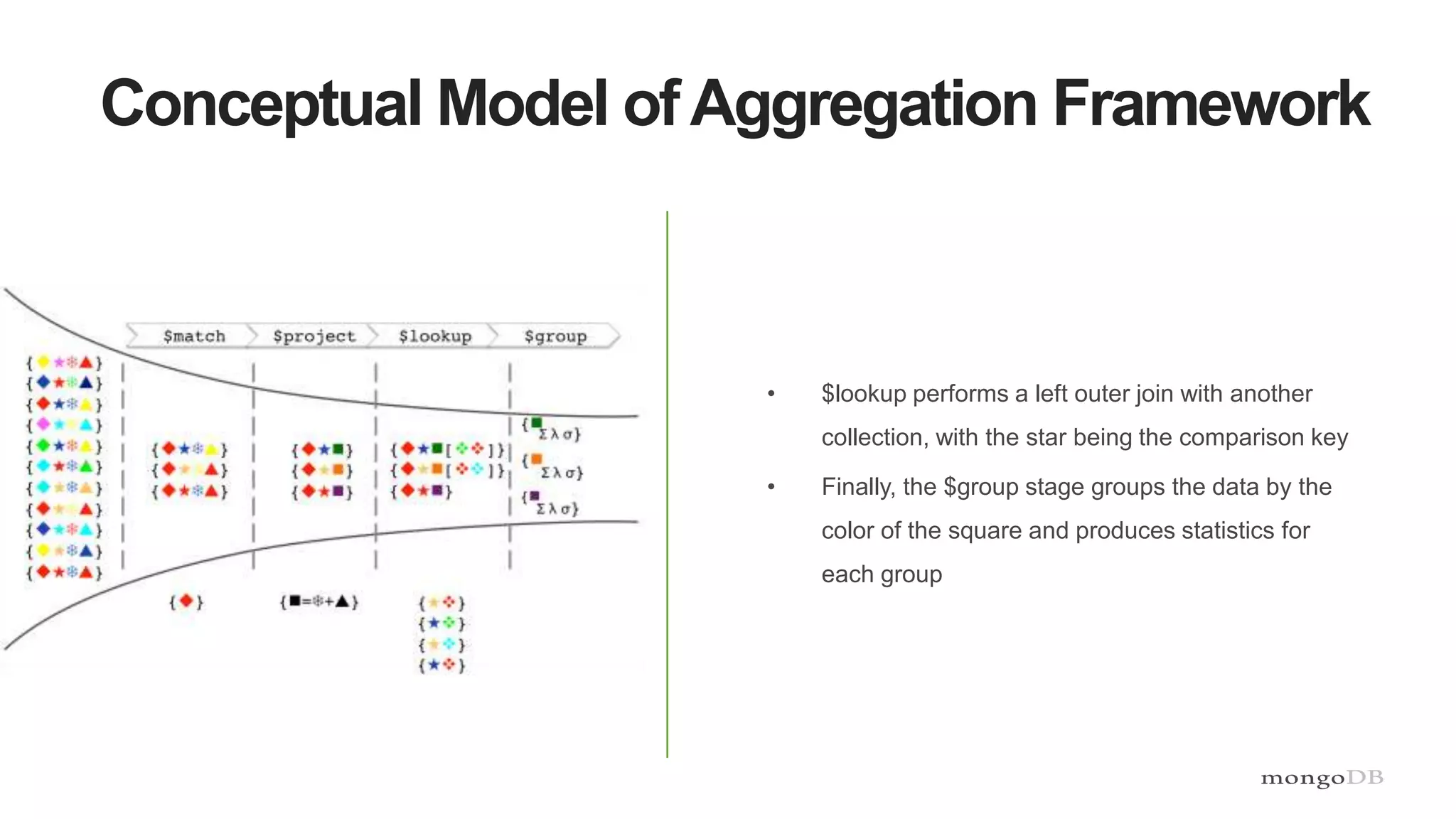 Conceptual Model ofAggregation Framework
• $lookup performs a left outer join with another
collection, with the star being the comparison key
• Finally, the $group stage groups the data by the
color of the square and produces statistics for
each group
 
