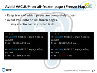 17Copyright©2016 NTT corp. All Rights Reserved.
• Keep track of which pages are completely frozen.
• Avoid VACUUM on all-frozen pages.
• Very effective for mostly-read tables.
Avoid VACUUM on all-frozen page (Freeze Map)
-- 9.6
=# VACUUM FREEZE large_table;
VACUUM
Time: 703509.523 ms
=# VACUUM FREEZE large_table;
VACUUM
Time: 222.719 ms
-- 9.5
=# VACUUM FREEZE large_table;
VACUUM
Time: 685363.793 ms
=# VACUUM FREEZE large_table;
VACUUM
Time: 711380.587 ms
 