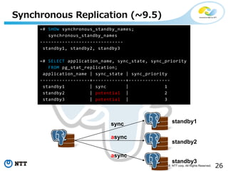 26Copyright©2016 NTT corp. All Rights Reserved.
Synchronous Replication (~9.5)
sync
async
async
=# SHOW synchronous_standby_names;
synchronous_standby_names
------------------------------
standby1, standby2, standby3
=# SELECT application_name, sync_state, sync_priority
FROM pg_stat_replication;
application_name | sync_state | sync_priority
------------------+------------+---------------
standby1 | sync | 1
standby2 | potential | 2
standby3 | potential | 3
standby1
standby2
standby3
 