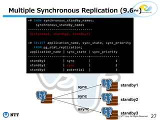 27Copyright©2016 NTT corp. All Rights Reserved.
Multiple Synchronous Replication (9.6~)
=# SHOW synchronous_standby_names;
synchronous_standby_names
---------------------------------
2(standby1, standby2, standby3)
=# SELECT application_name, sync_state, sync_priority
FROM pg_stat_replication;
application_name | sync_state | sync_priority
------------------+------------+---------------
standby1 | sync | 1
standby2 | sync | 2
standby3 | potential | 3
sync
sync
async
standby1
standby2
standby3
 