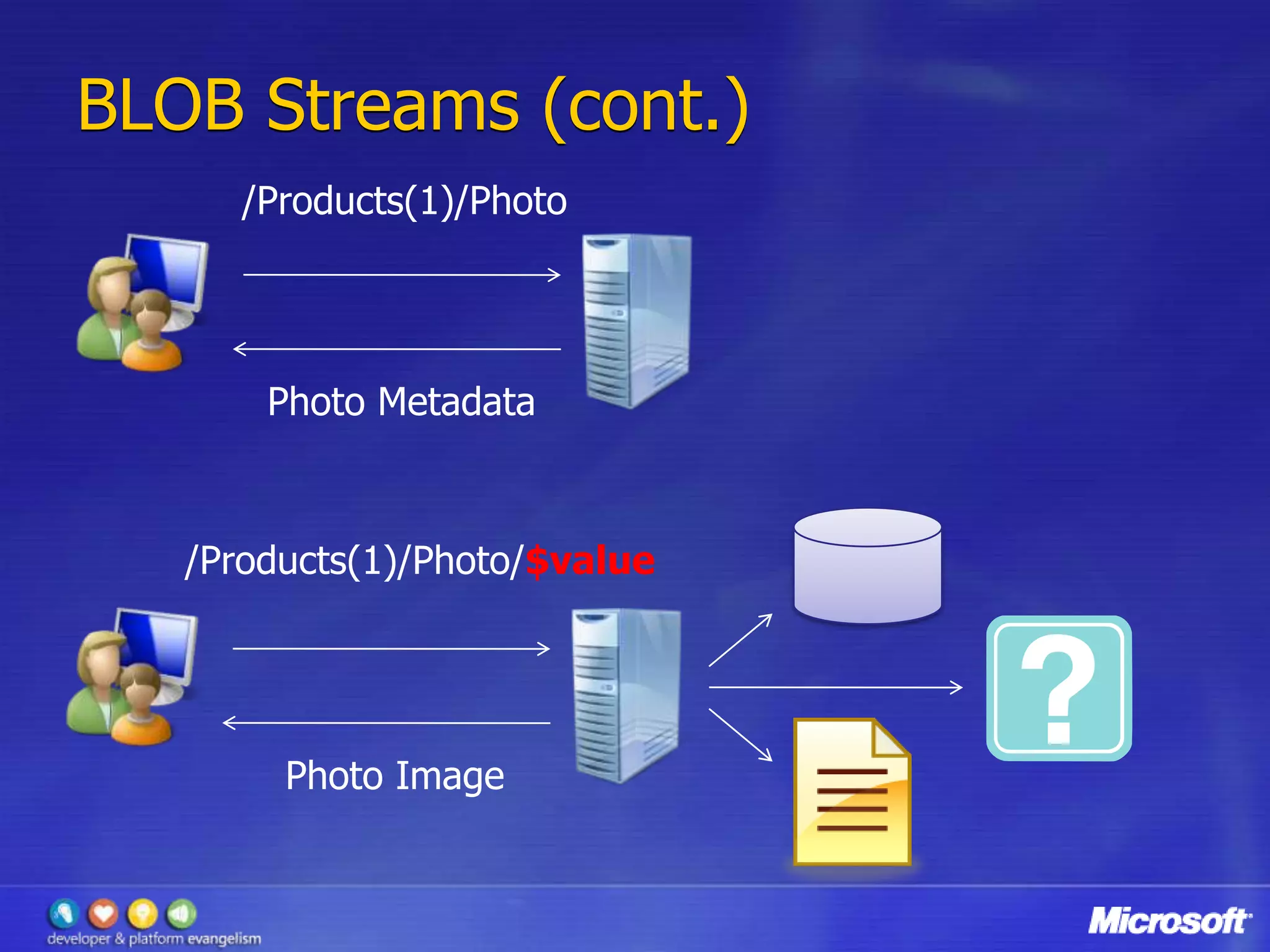 Whats New In Adonet Data Services 1.5