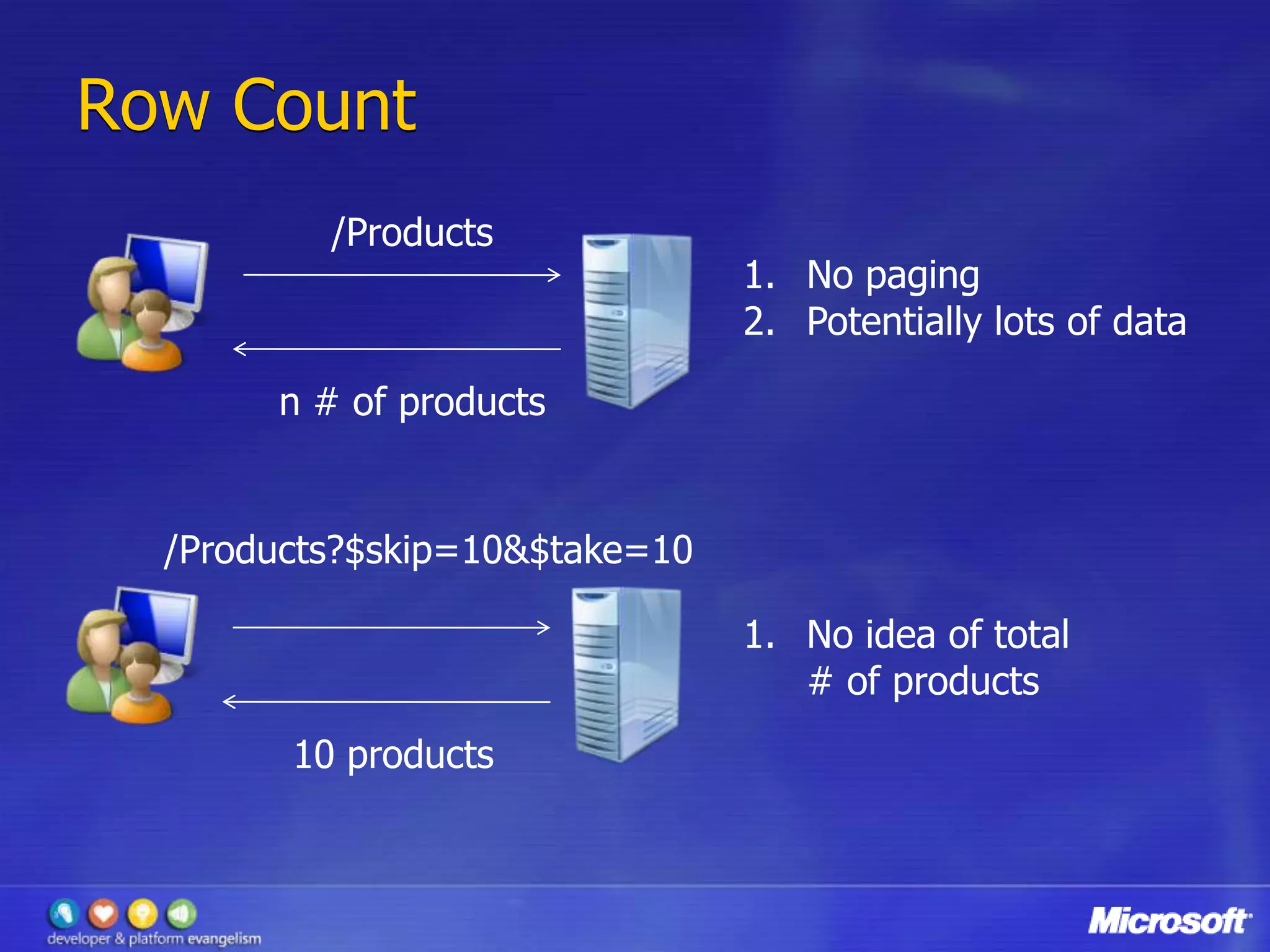 Whats New In Adonet Data Services 1.5