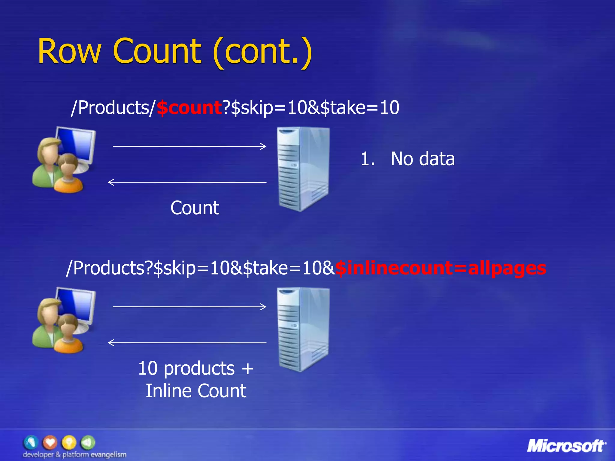 Whats New In Adonet Data Services 1.5