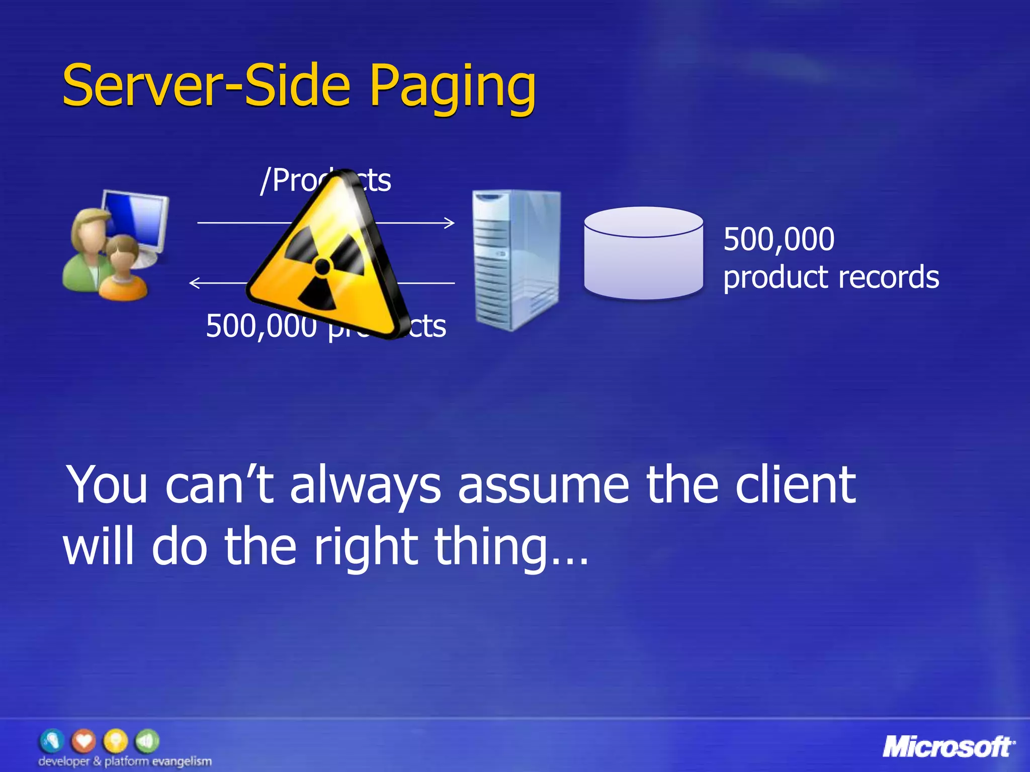 Whats New In Adonet Data Services 1.5