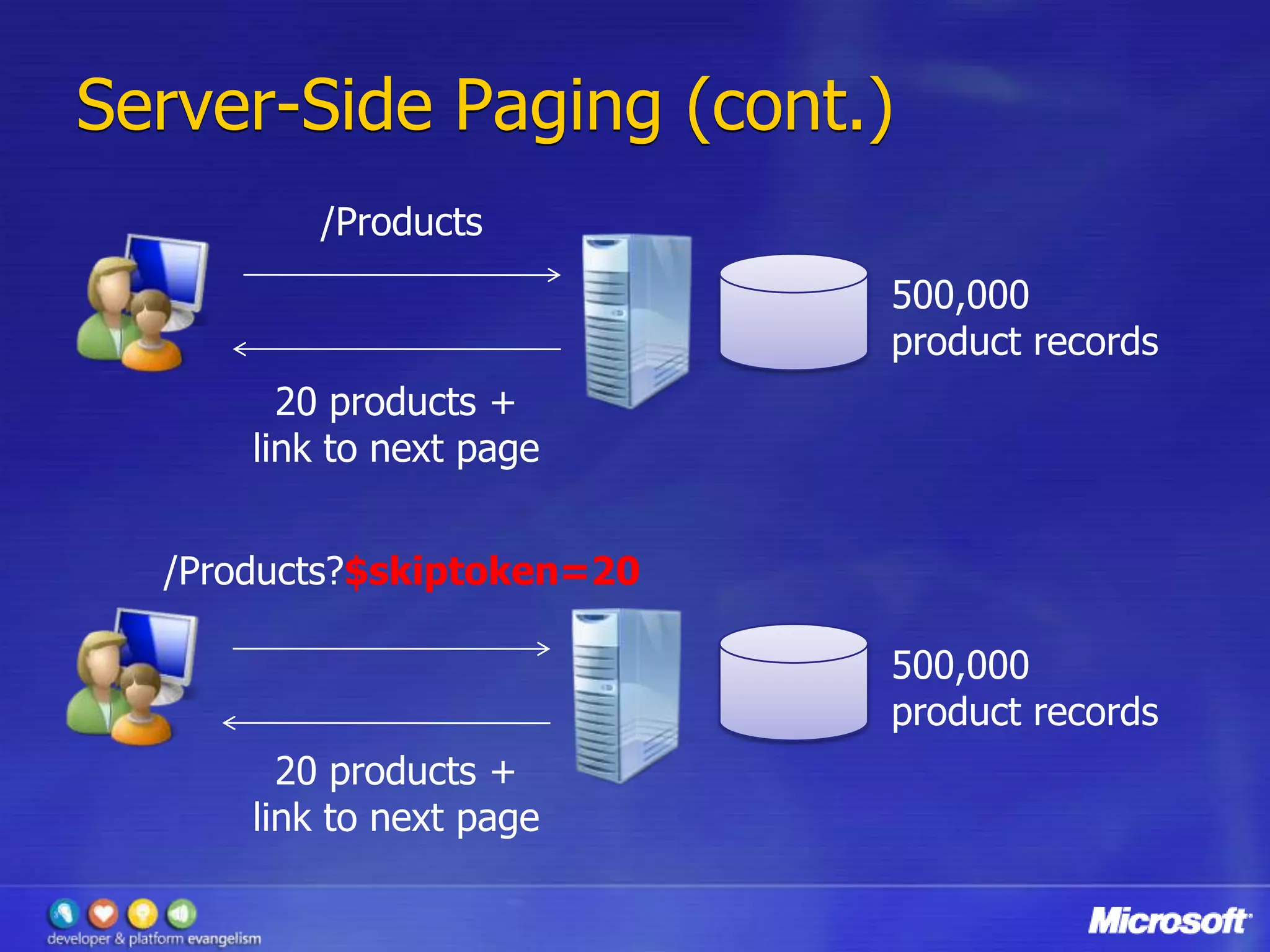 Whats New In Adonet Data Services 1.5