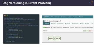 Dag Versioning (Current Problem)
 