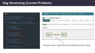 Dag Versioning (Current Problem)
New task is shown in Graph View for older DAG Runs too with “no status”.
 