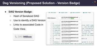 Dag Versioning (Proposed Solution - Version Badge)
● DAG Version Badge:
○ Hash of Serialized DAG
○ Use to identify a DAG Version
○ Links to associated Code in
Code View.
 