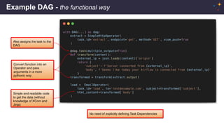 Example DAG - the functional way
Simple and readable code
to get the data (without
knowledge of XCom and
Jinja)
Convert function into an
Operator and pass
arguments in a more
pythonic way
Also assigns the task to the
DAG
No need of explicitly defining Task Dependencies
 