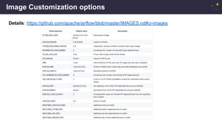 Image Customization options
Details: https://github.com/apache/airflow/blob/master/IMAGES.rst#ci-images
 