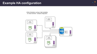 Example HA configuration
 