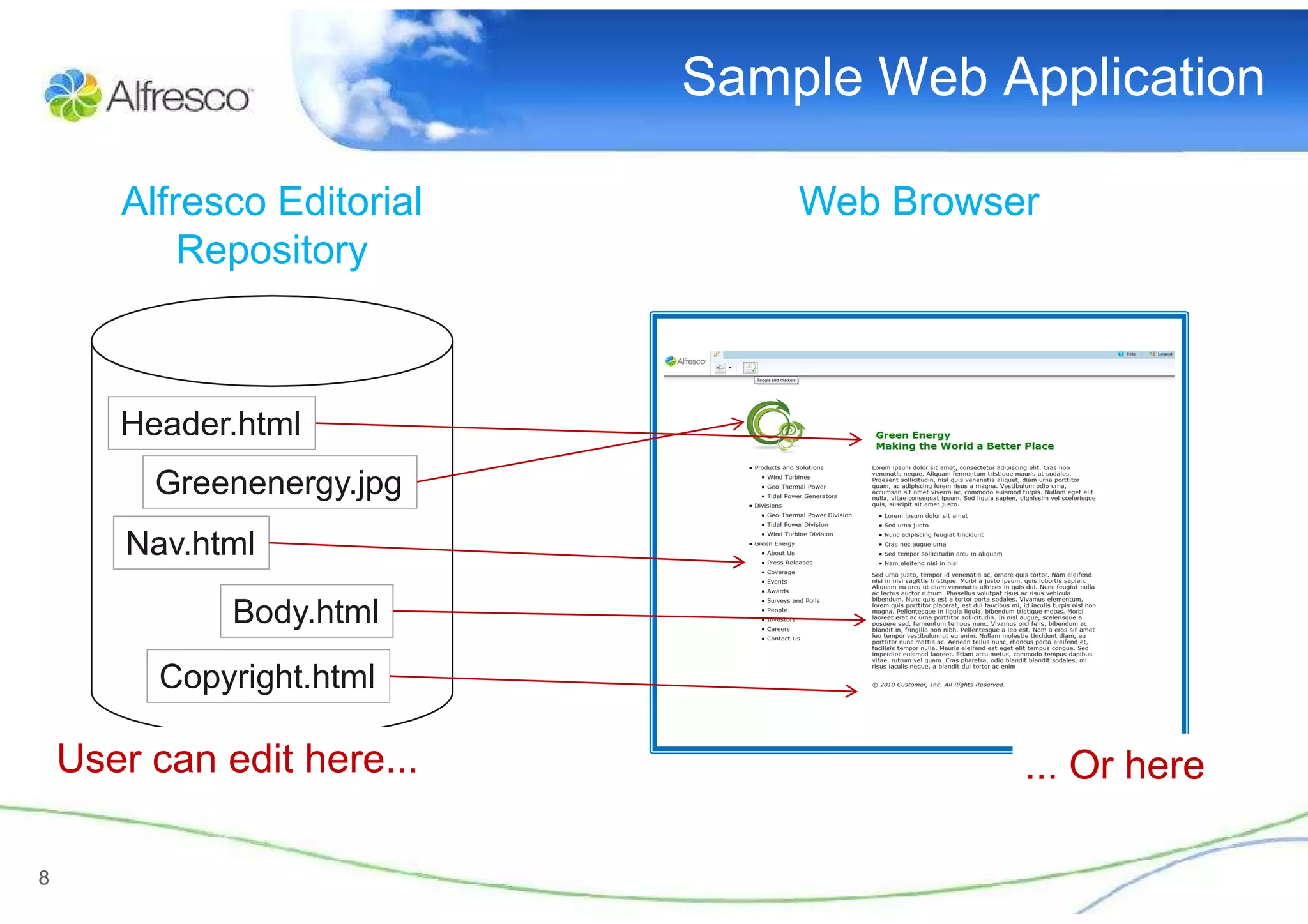 Sample Web Application

       Alfresco Editorial       Web Browser
           Repository



       Header.html
         Greenenergy.jpg
        Nav.html

              Body.html
          Copyright.html

    User can edit here...                 ... Or here

8
 