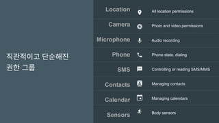 All location permissions
Photo and video permissions
Audio recording
Phone state, dialing
Controlling or reading SMS/MMS
Managing contacts
Managing calendars
Body sensors
Location
Camera
Microphone
Phone
SMS
Contacts
Calendar
Sensors
 