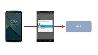 안드로이드 M의 주요 변경 사항