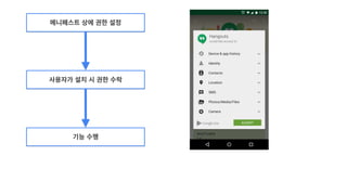 안드로이드 M의 주요 변경 사항