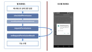 안드로이드 M의 주요 변경 사항