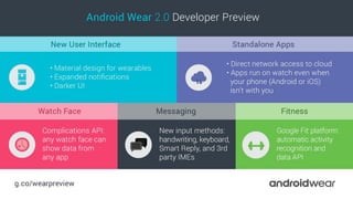 Android Wear 2.0
1. System UI and Material Design
2. Standalone
3. Watch faces
4. Messaging
5. Fitness
 
