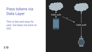 Pass tokens via
Data Layer
This is fast and easy for
user, but does not work on
iOS.
Valid auth
Valid auth
?
 