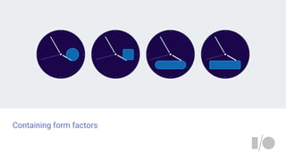 Containing form factors
 