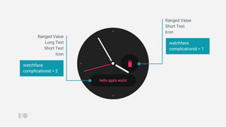watchface
complicationid = 2
watchface
complicationid = 1
Ranged Value
Long Text
Short Text
Icon
Ranged Value
Short Text
Icon
 
