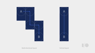 Vertical layoutMulti-directional layout
 