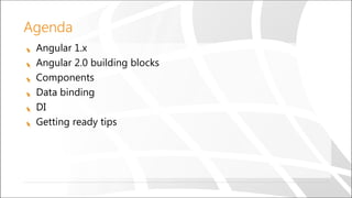 Angular 1.x
Angular 2.0 building blocks
Components
Data binding
DI
Getting ready tips
Agenda
 