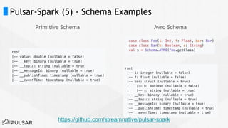 Pulsar-Spark (5) - Schema Examples
Primitive Schema Avro Schema
https://github.com/streamnative/pulsar-spark
 