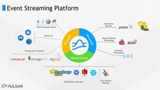 Event Streaming Platform
 