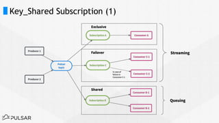 Key_Shared Subscription (1)
 