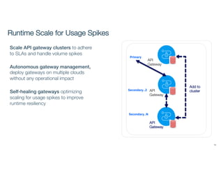 What's new in API Connect and DataPower - 2019 | PDF