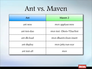 What's New in AppFuse 2.0