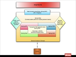What's New in AppFuse 2.0