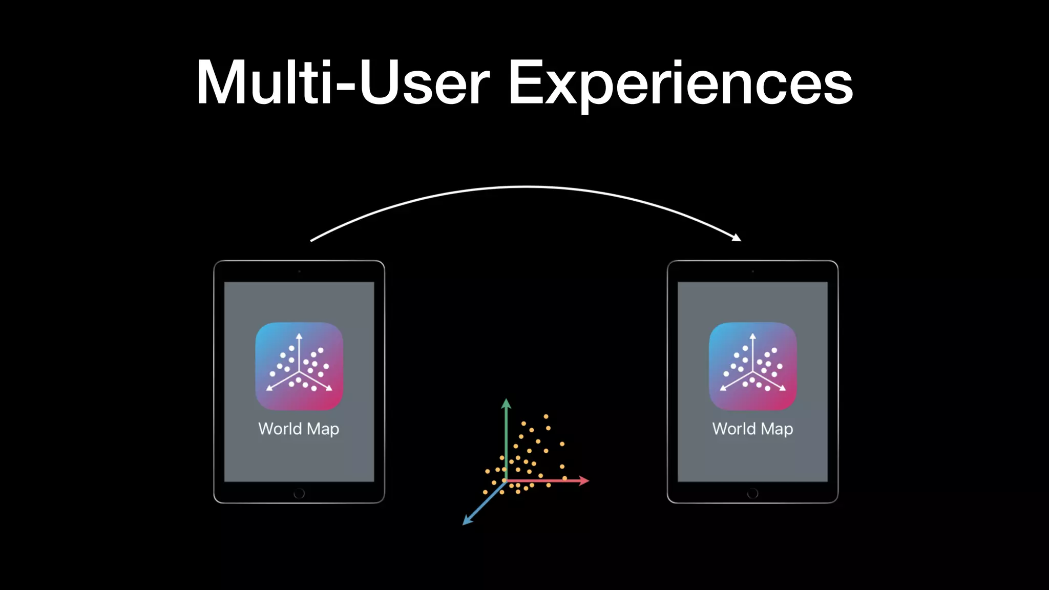 Multi-User Experiences
 