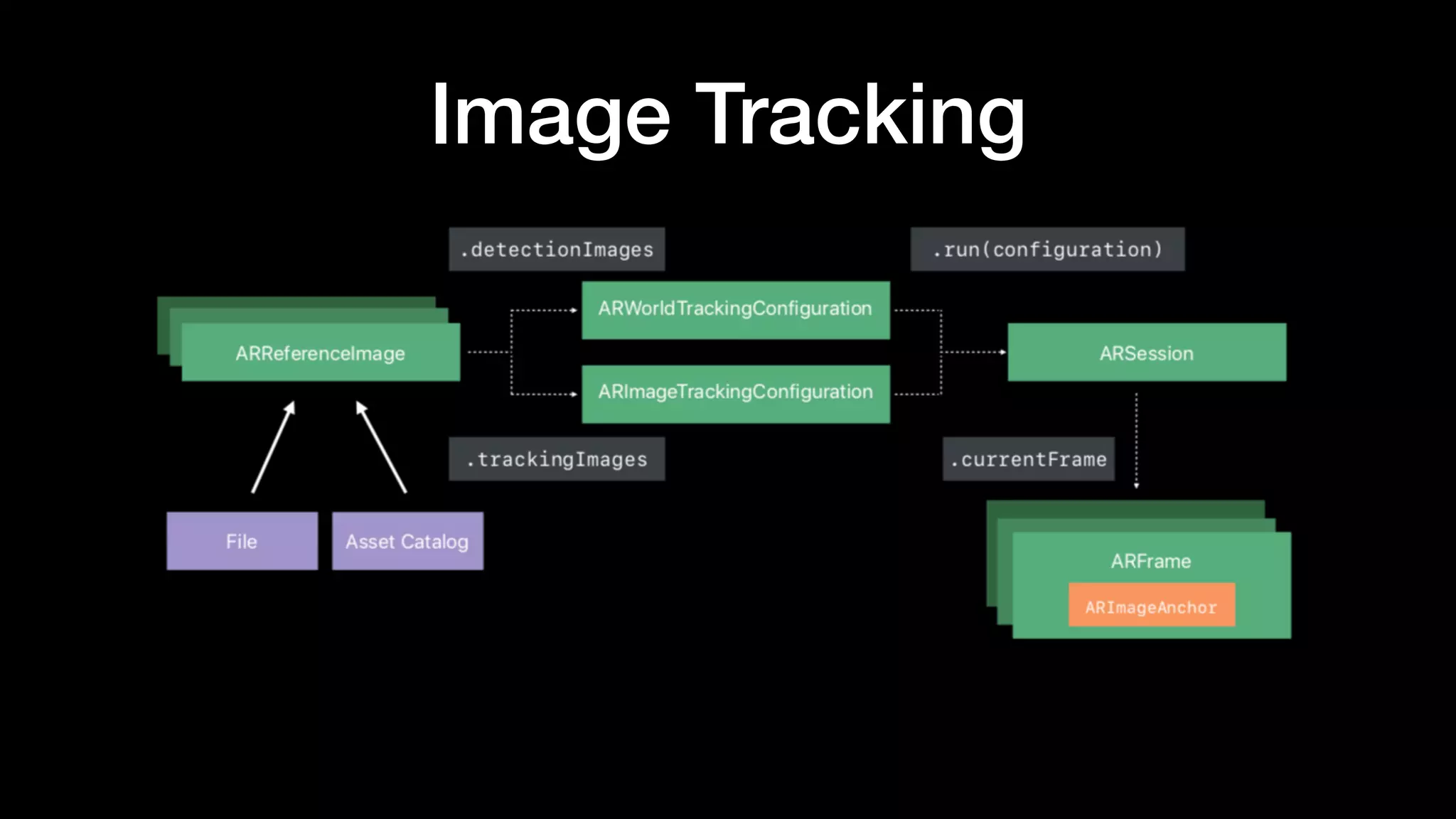 Image Tracking
 