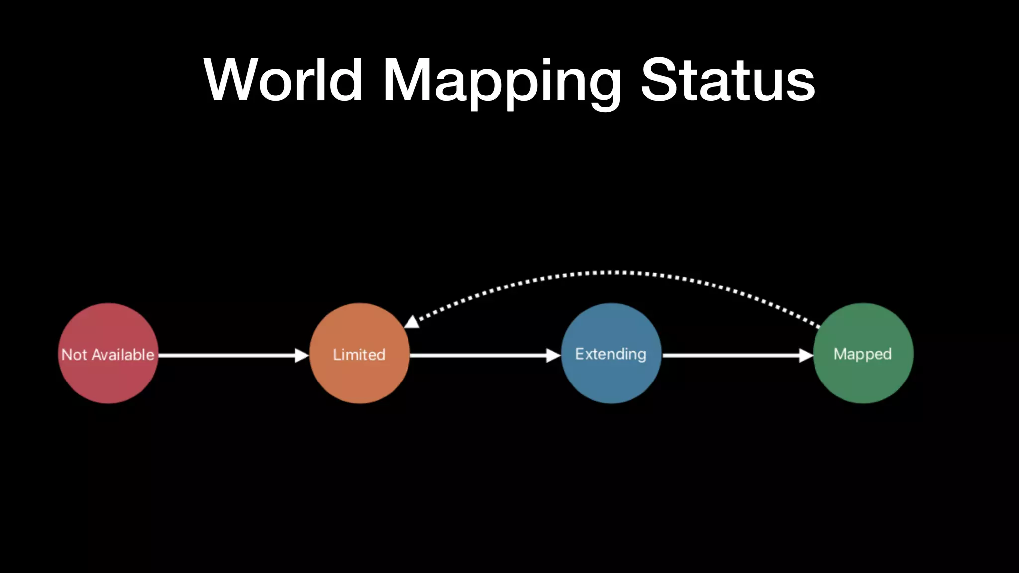 World Mapping Status
 