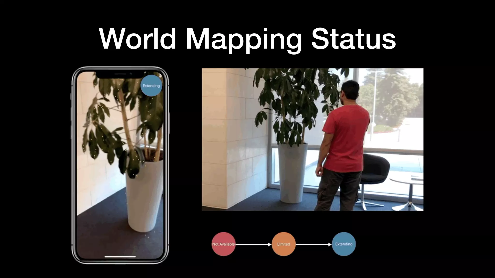 World Mapping Status
 