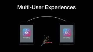 Multi-User Experiences
 