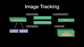 Image Tracking
 