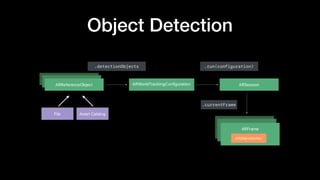 Object Detection
 