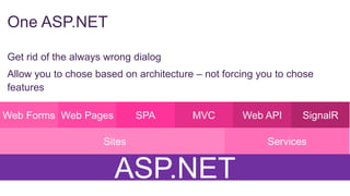 One ASP.NET
Get rid of the always wrong dialog

Allow you to chose based on architecture – not forcing you to chose
features
Web Forms Web Pages

SPA

MVC

Sites

ASP.NET

Web API

SignalR

Services

 