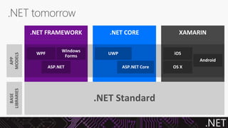 .NET
.NET Standard
 