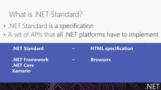 .NET
.NET Standard
.NET Framework
.NET Core
Xamarin
~
~
HTML specification
Browsers
 