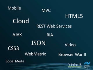 At the time of ASP.NET 1…JavaScript was a painBut, IE6 held 96% browser share.NET was brand newWinForms was new, VB6 was popularYet to be invented:AJAX*jQueryWeb 2.0Silverlight/XAMLTwitter