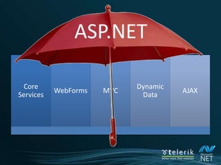 What is “ASP.NET”?