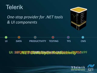 Todd AnglinChief Evangelist, TelerikMicrosoft MVPASPNET InsiderNHDNUG President & O’Reilly Authortelerikwatch.com@toddanglin