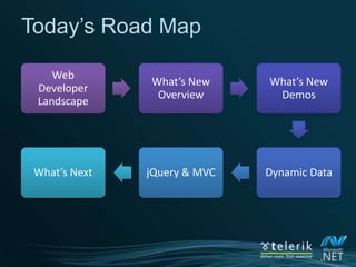TelerikOne-stop provider for .NET tools & UI componentsUI	  DATA	        PRODUCTIVITY     TESTING	      TFS	             CMS.NET Developer ProductivityUI: ASP.NET AJAX, MVC, WinForms, Silverlight, WPFDATA: Telerik Reporting, OpenAccess ORMCMS: Sitefinity CMSPRODUCTIVITY: JustCodeTESTING: WebUI Test StudioTFS: Work Item Manager, Project Dashboard